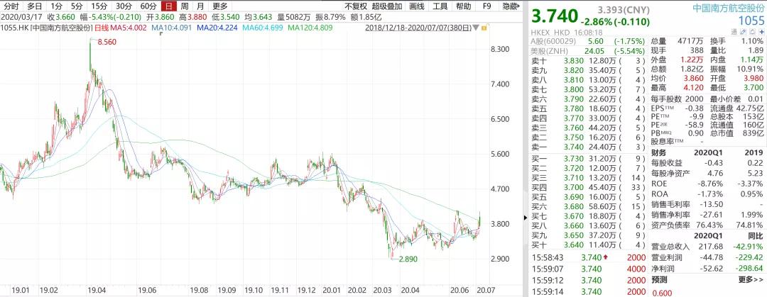 基金清仓后的累计收益是赚的钱吗,基金清仓是不是血本无归