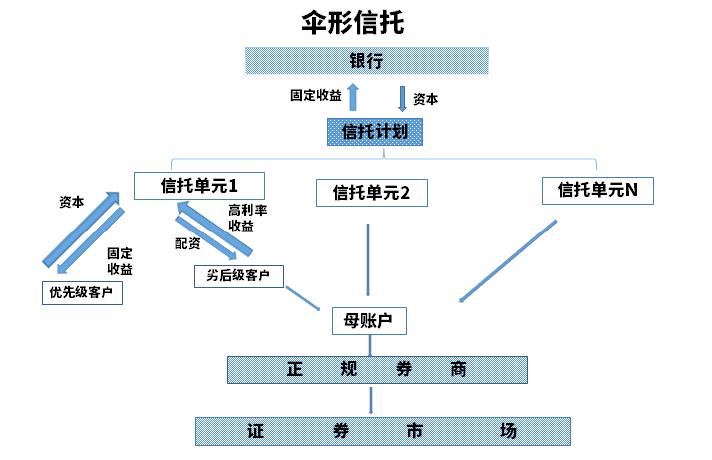 货币互换利润互换,货币互换利息