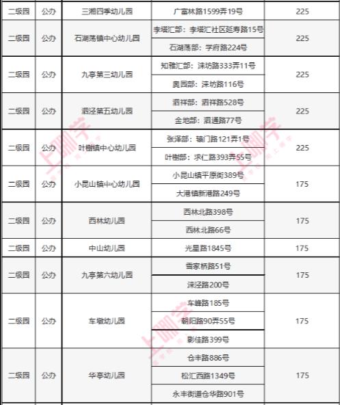 上海松江区掌上明珠实验幼儿园,松江区私立幼儿园排名一览表