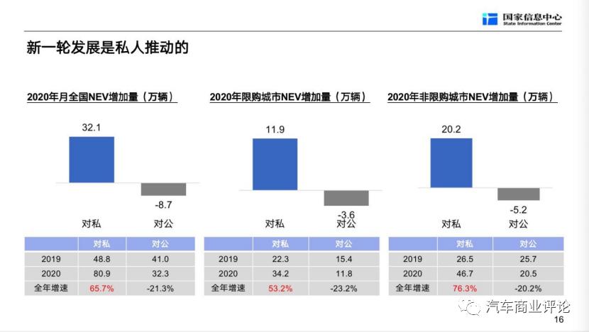 徐长明谈汽车企业,2018年汽车行业发展解读