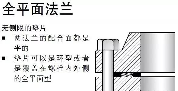 金属缠绕垫片哪些行业用,金属缠绕型垫片工作原理