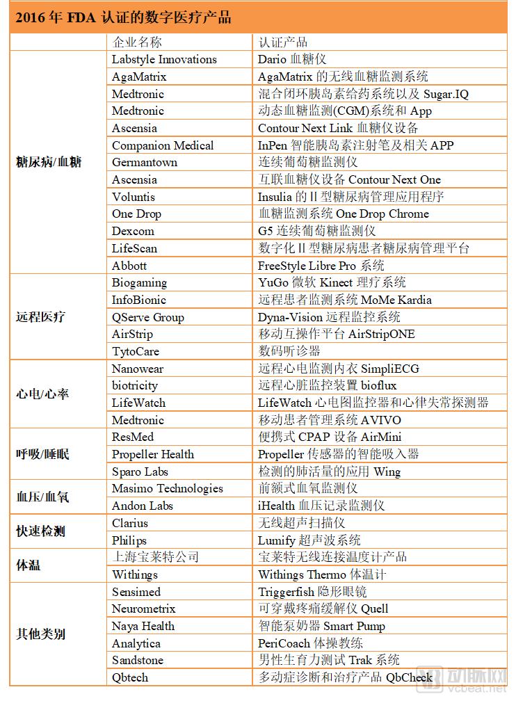 fda十大最新药,fda最新认证