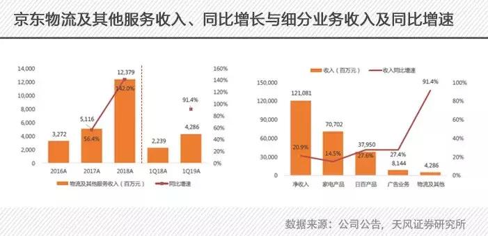京东出账后多久还款,京东出什么问题了吗