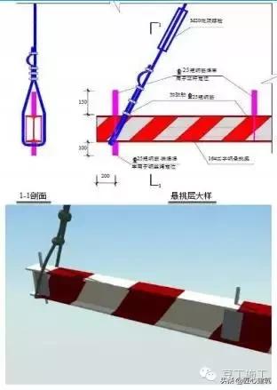 型钢悬挑脚手架工艺流程,型钢悬挑脚手架验收标准