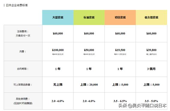 经营管理签证来日本开网店，三大日本电商来帮您