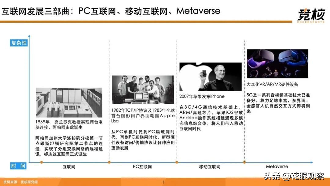 盖茨扎克伯格马化腾,扎克伯格和马化腾有什么区别