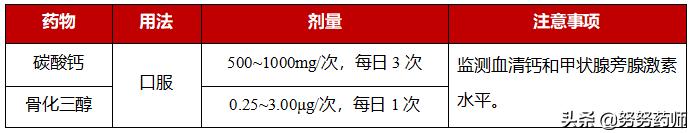 甲状腺癌术后恶心是怎么回事,甲状腺癌术后疼