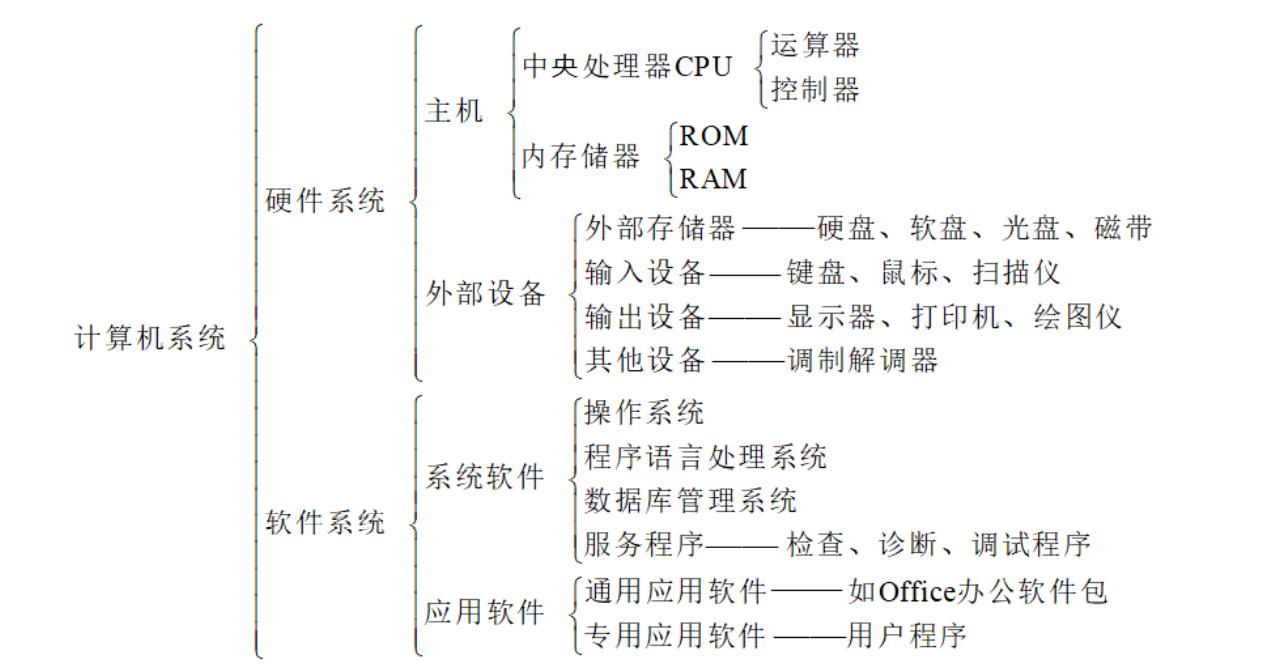 计算机基础知识从零开始学习,计算机基础知识教程从零开始学