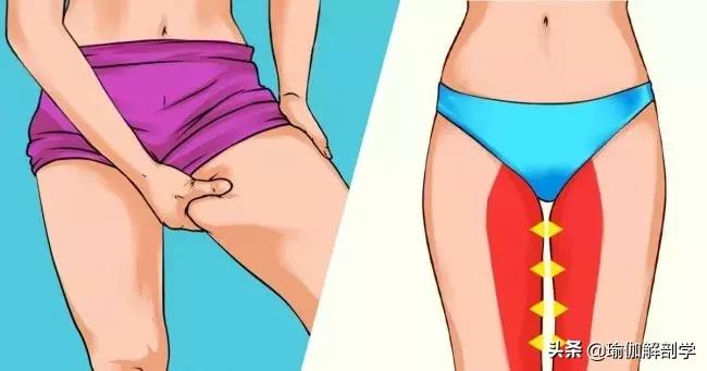 大腿内侧松弛下垂怎么办,大腿内侧肉松弛下垂怎么回事