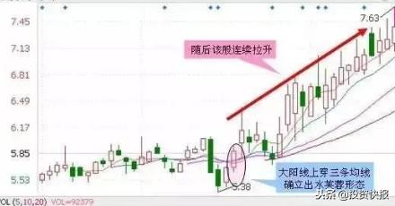 大跌底部高量抄底九大买入法公式,掌握这几种底部形态成为抄底高手