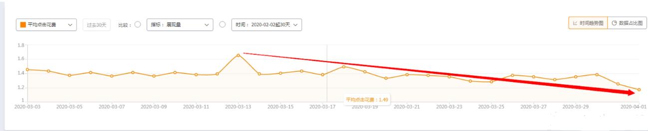 淘宝店铺爆款技巧和方法是什么,免费打造淘宝店铺爆款策略