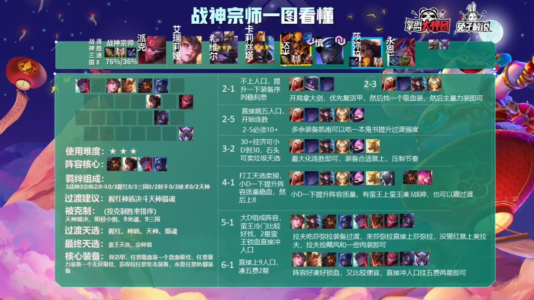 云顶之弈不死蛮王,云顶之弈6.5克制蛮王