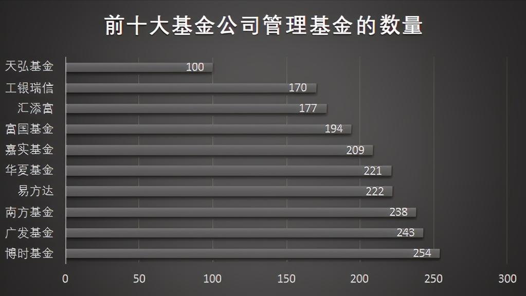 前十大基金公司,基金公司十大基金经理排名