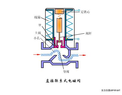 水处理全自动控制阀工作原理,水处理三大控制阀