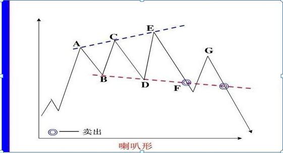 最简单的k线选股方法,最强k线选股技巧