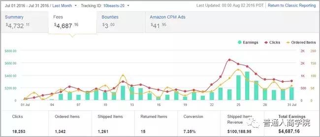 海外电商亚马逊淘宝客,淘宝亚马逊代购怎么赚钱
