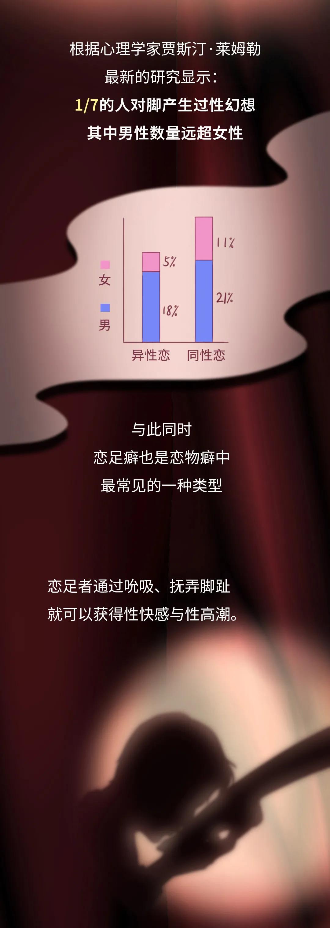 为什么脚会充满性暗示？
