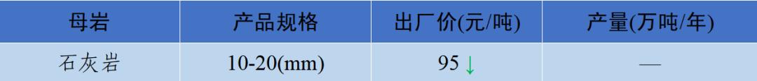 四川砂石价格表查询,现在四川砂石价格表
