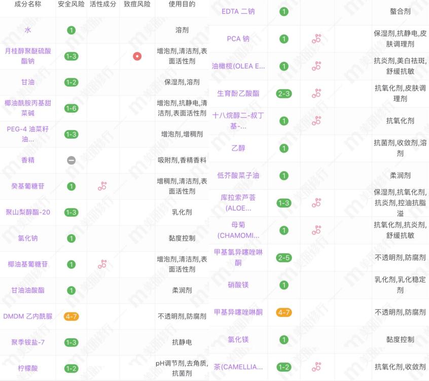 好羡慕吴千语，家里沐浴露很多，根据心情来挑选味道