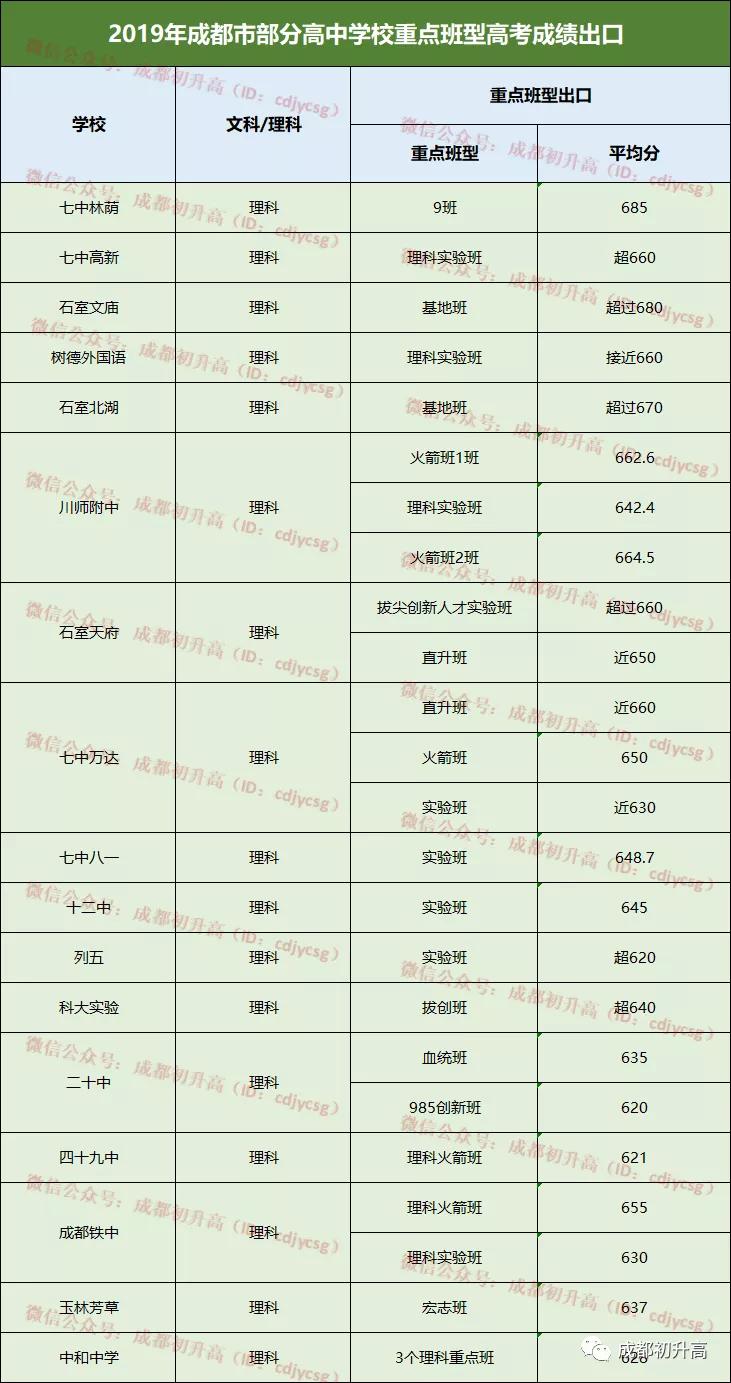 读不了四七九，你可以选择这些牛班，高考班平均620以上