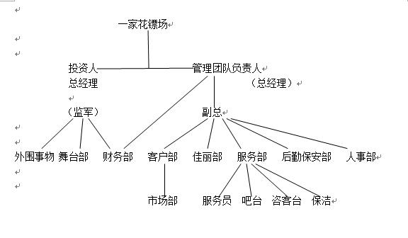 服务行业管理向花镖场学习，揭露神秘的花镖场。