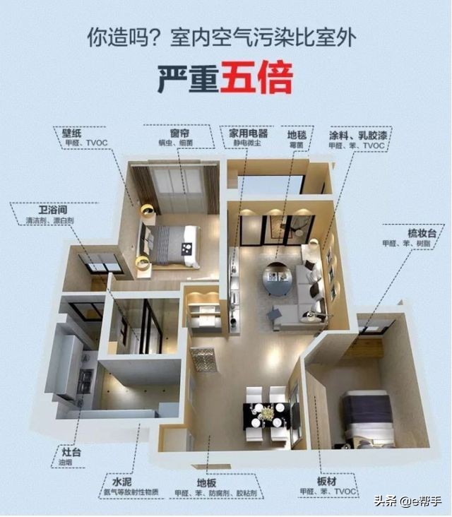 如何除甲醛最快最有效的方法,真正有效除甲醛5种方法