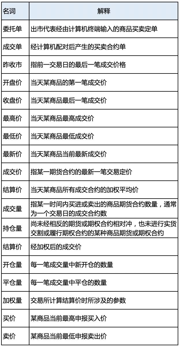 期货投资新手必看期货知识大全,期货入门基础知识从零开始学期货