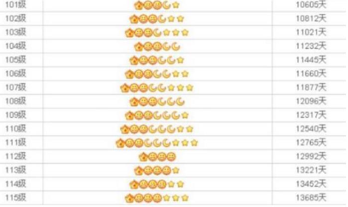 马化腾为什么放弃qq等级,马化腾qq等级有用吗