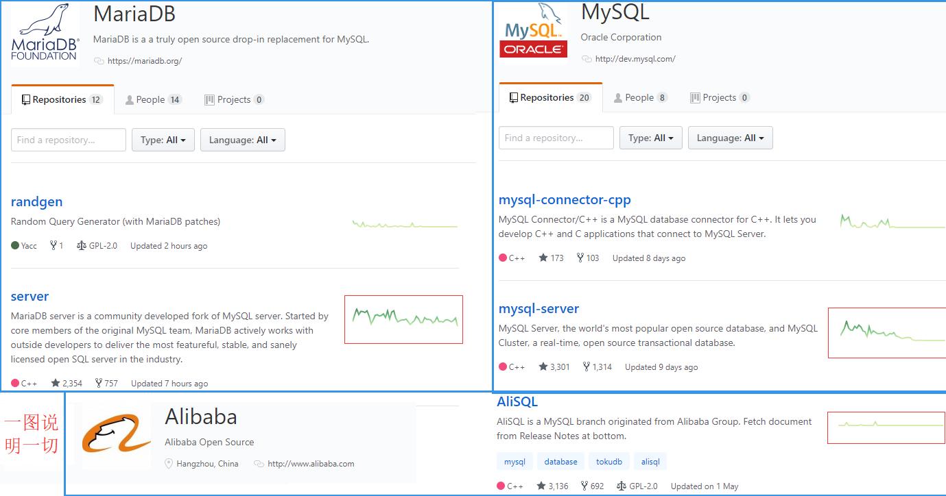 数据库sql语言零基础入门教程,数据库sql的实战