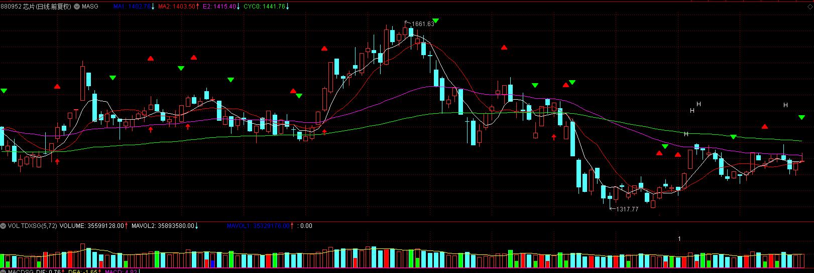 牛股妖股集结地选股器源码,牛股聚集地