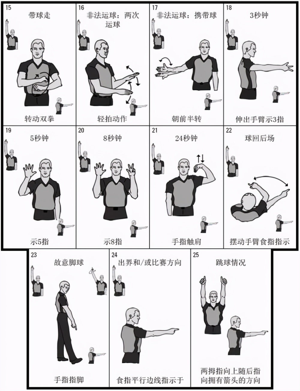 如何打全场篮球,如何打好篮球