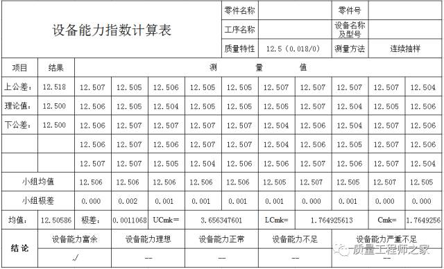 cmk与cpk的区别的通俗理解,cmk和cpk的计算区别