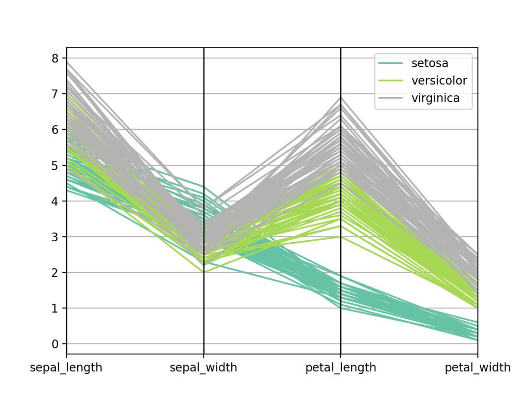 python制作可视化图表步骤,python可视化图表成绩分析