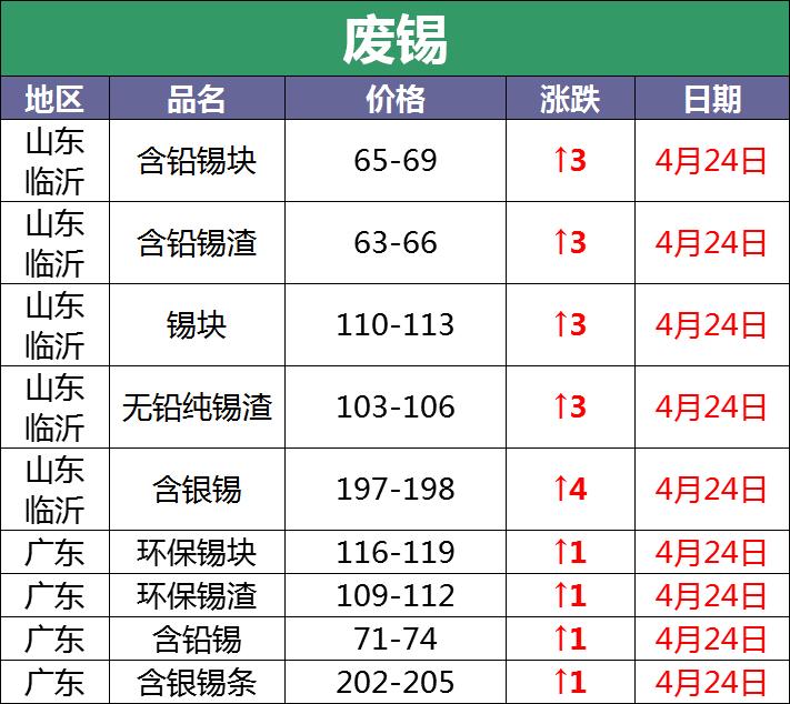 4月16日废电瓶价格,废电瓶9月1号价格最新行情