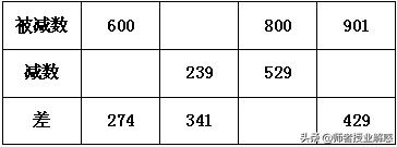 二年级下册题型讲解,二年级下册1-8考点梳理卷