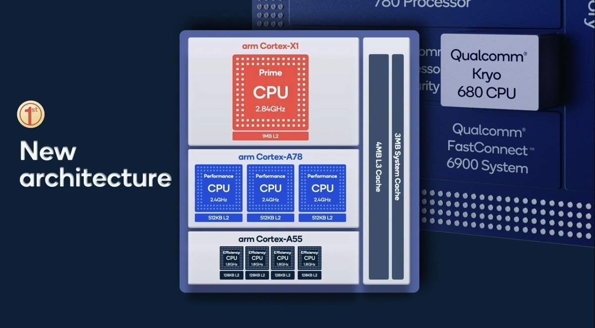 苹果运行最快的手机排行,各代苹果手机谁的速度最快