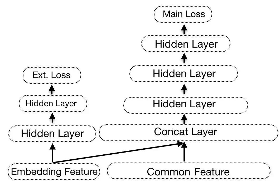 大众点评知识教学,大众点评学习感悟