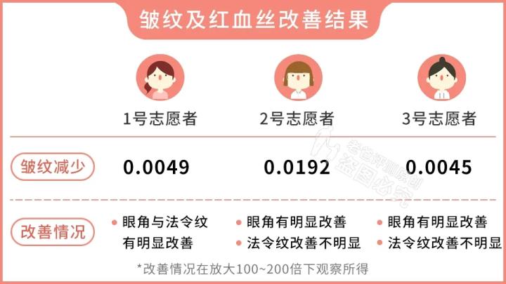 测评家用美容仪真的有用吗,网红推荐的美容仪有用吗