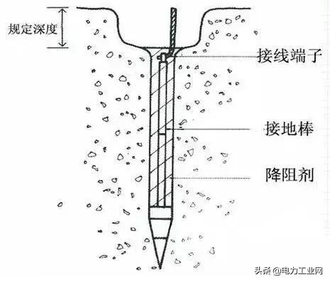 避雷接地和电气接地,电气实验室接地标准