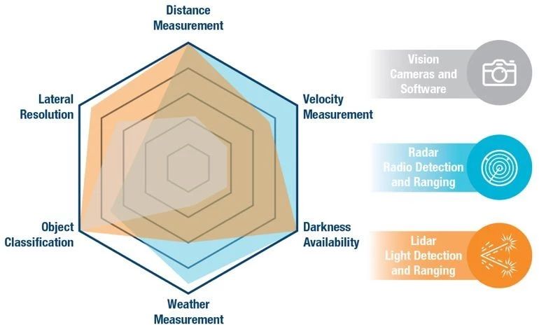 人工智能自动驾驶汽车事故,自动驾驶失误案例