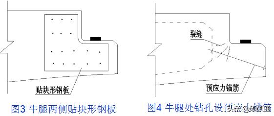 桥梁维修加固及病害处置,桥梁加固技术及方法