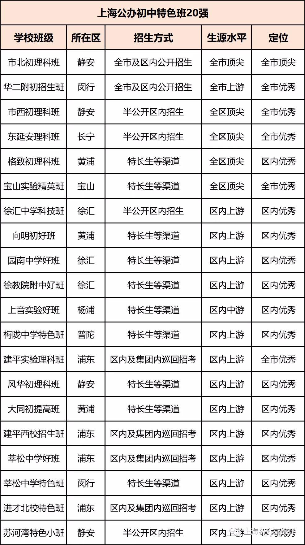 开扒魔都最强公办好班！摇号也不怕，实力与性价比兼具