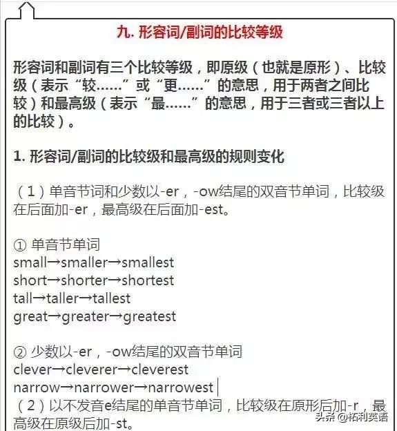 2021初中9科重点知识挂图,初中9科知识点挂图36张