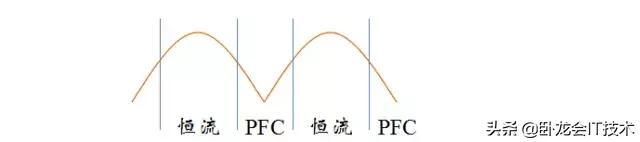 充电机pfc电路是干什么用的,充电机pfc电路的作用是什么