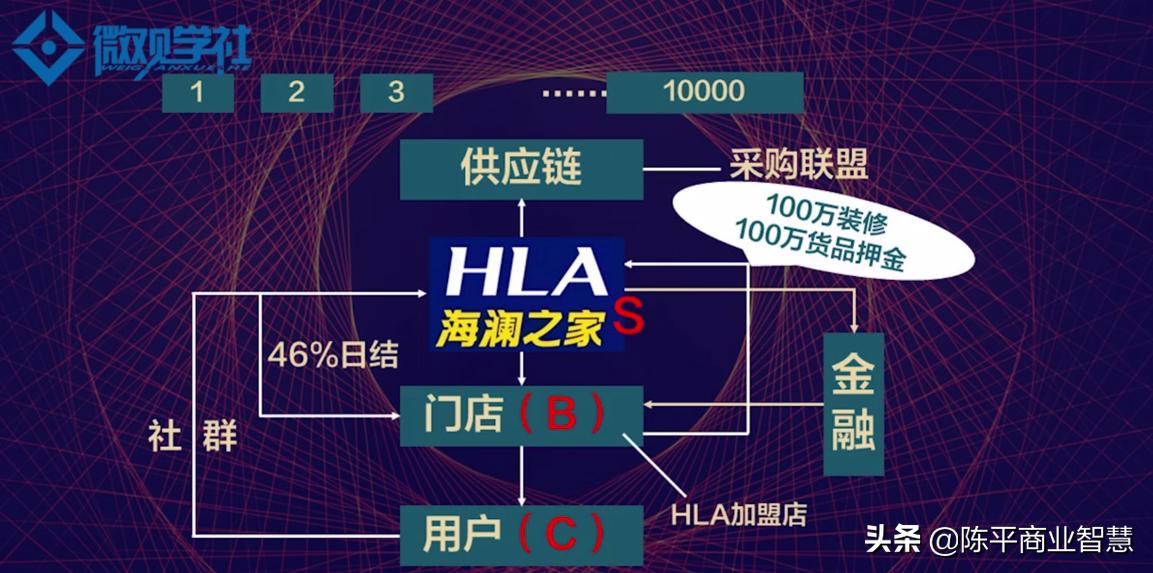 阿里海澜之家最赚钱模式,海澜之家互联网盈利思维