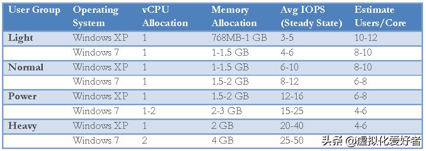 citrix虚拟桌面搭建,citrix虚拟桌面原理