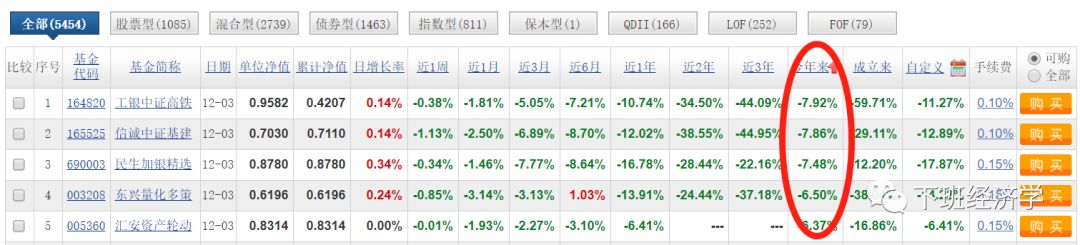 定投指数基金小白怎么操作,股票指数基金新手入门