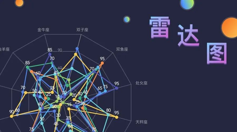 利用python绘制特征雷达图,python雷达成像