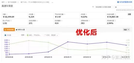 淘宝直通车如何出价,淘宝直通车出价方式