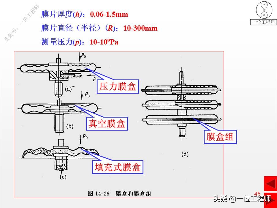 压缩弹簧基本知识,弹簧结构的基本知识